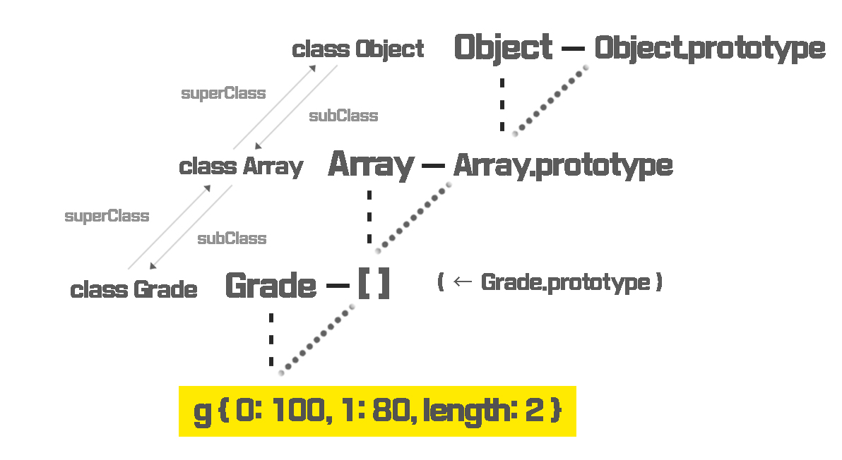 superClass subClass